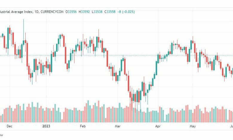 تحليل مؤشر داو جونز-DOWJONES-US30-7-6-2023