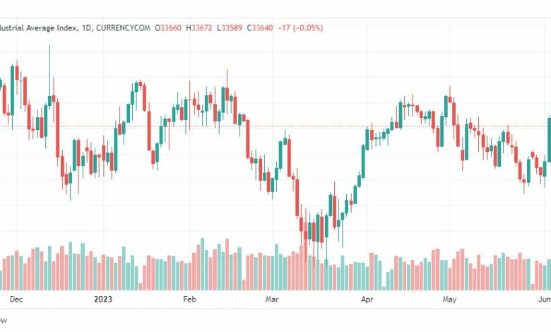 تحليل مؤشر داو جونز-DOWJONES-US30-8-6-2023