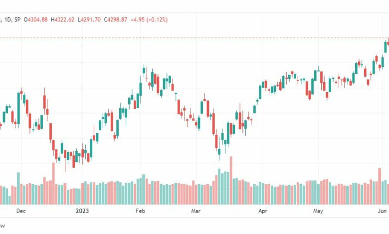 تحليل مؤشر ستاندرد آند بورز-SPX-12-6-2023