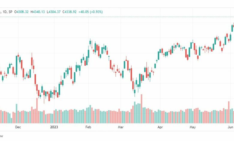 تحليل مؤشر ستاندرد آند بورز-SPX-SP500-13-6-2023