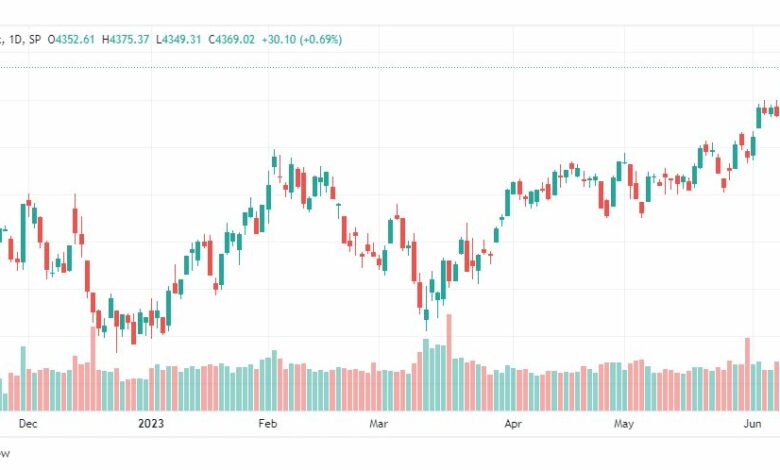 تحليل مؤشر ستاندرد آند بورز-SPX-SP500-14-6-2023