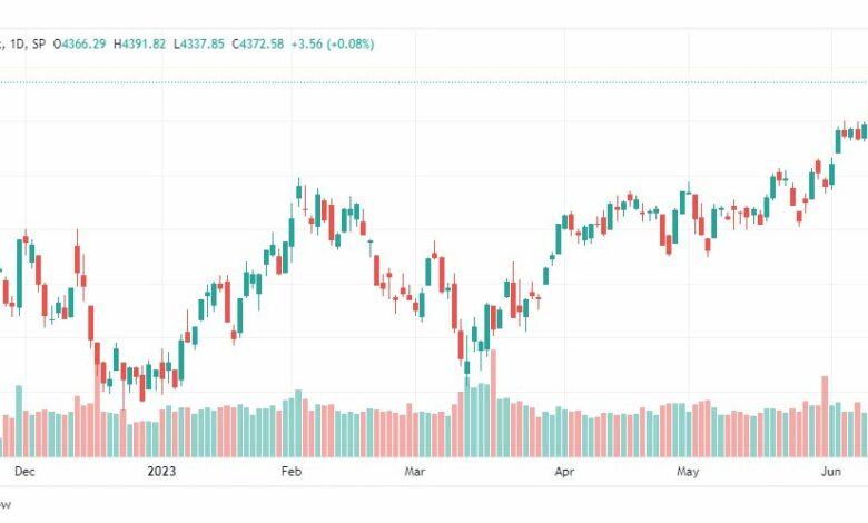 تحليل مؤشر ستاندرد آند بورز-SPX-SP500-15-6-2023