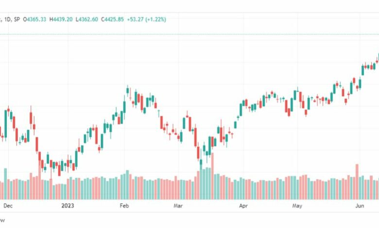 تحليل مؤشر ستاندرد آند بورز-SPX-SP500-16-6-2023