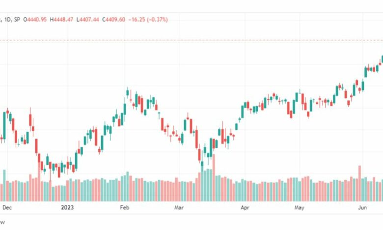 تحليل مؤشر ستاندرد آند بورز-SPX-SP500-19-6-2023