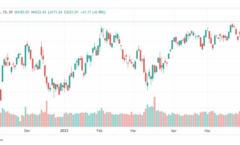 تحليل مؤشر ستاندرد آند بورز-SPX-SP500-2-6-2023