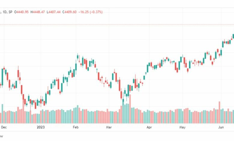 تحليل مؤشر ستاندرد آند بورز-SPX-SP500-20-6-2023