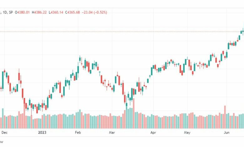 تحليل مؤشر ستاندرد آند بورز-SPX-SP500-22-6-2023