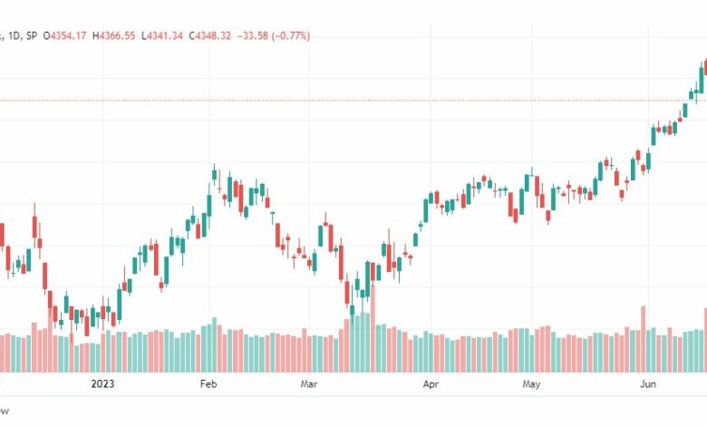 تحليل مؤشر ستاندرد آند بورز-SPX-SP500-26-6-2023