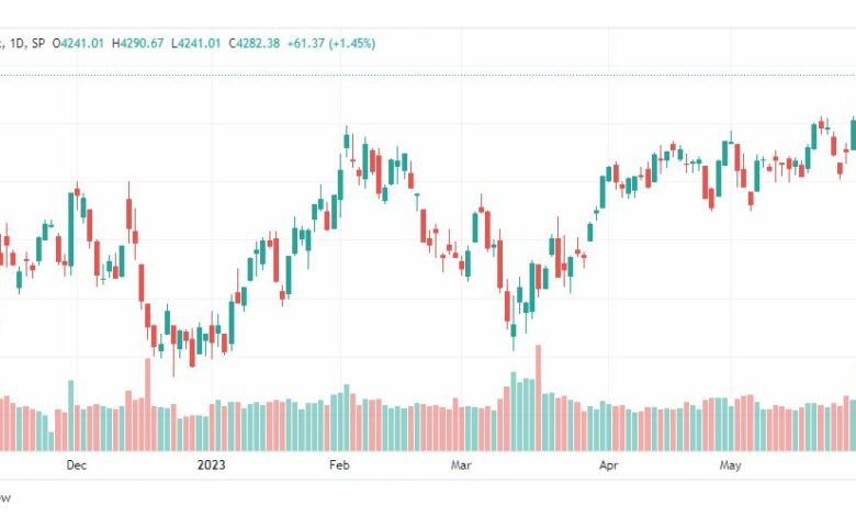 تحليل مؤشر ستاندرد آند بورز-SPX-SP500-5-6-2023