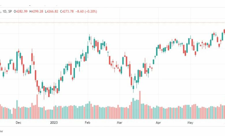 تحليل مؤشر ستاندرد آند بورز-SPX-SP500-6-6-2023