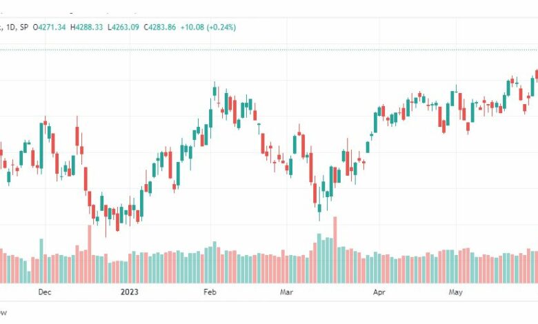 تحليل مؤشر ستاندرد آند بورز-SPX-SP500-7-6-2023