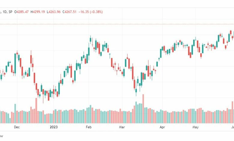 تحليل مؤشر ستاندرد آند بورز-SPX-SP500-8-6-2023