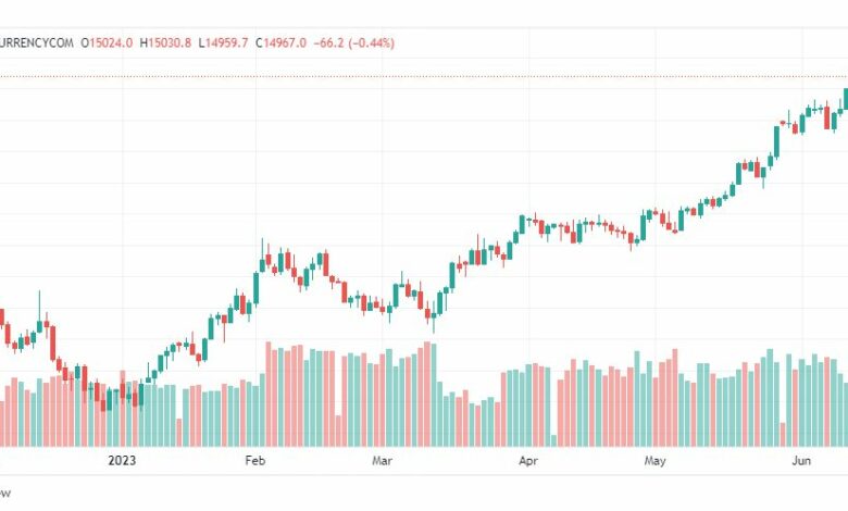 تحليل مؤشر ناسداك-NASDAQ-US100-15-6-2023