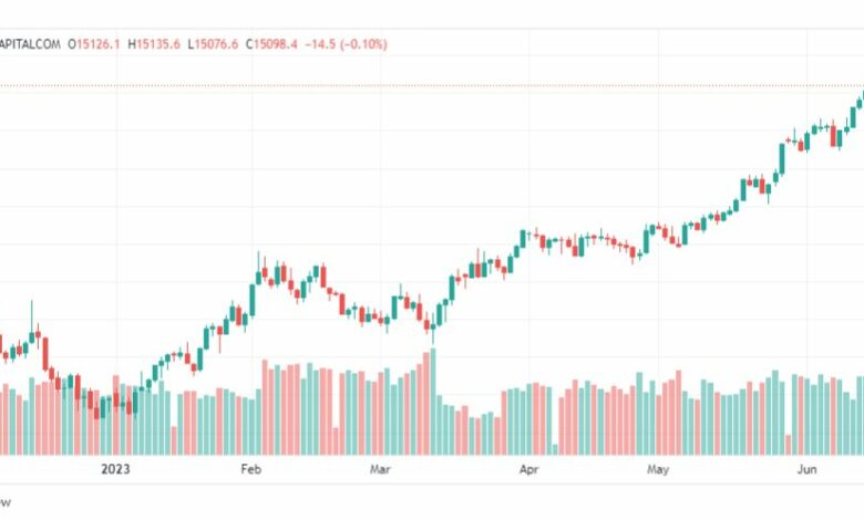 تحليل مؤشر ناسداك-NASDAQ-US100-19-6-2023