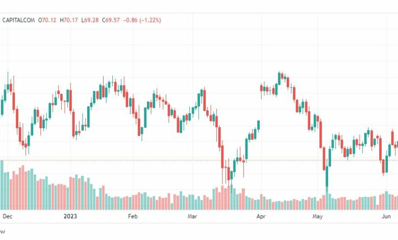 تحليل نفط خام تكساس-CRUDE-OIL-12-6-2023
