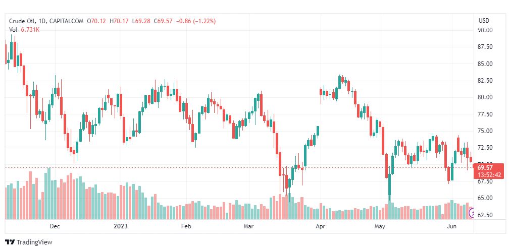 تحليل نفط خام تكساس-CRUDE-OIL-12-6-2023