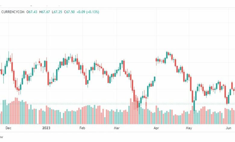 تحليل نفط خام تكساس-CRUDE-OIL-13-6-2023