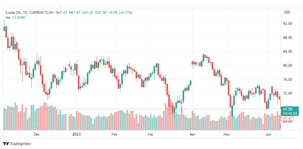 تحليل نفط خام تكساس-CRUDE-OIL-13-6-2023