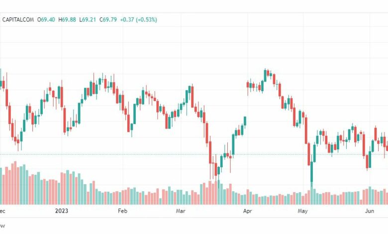 تحليل نفط خام تكساس-CRUDE-OIL-14-6-2023