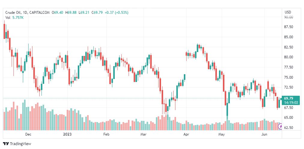 تحليل نفط خام تكساس-CRUDE-OIL-14-6-2023