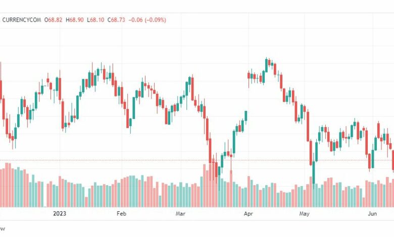 تحليل نفط خام تكساس-CRUDE-OIL-15-6-2023