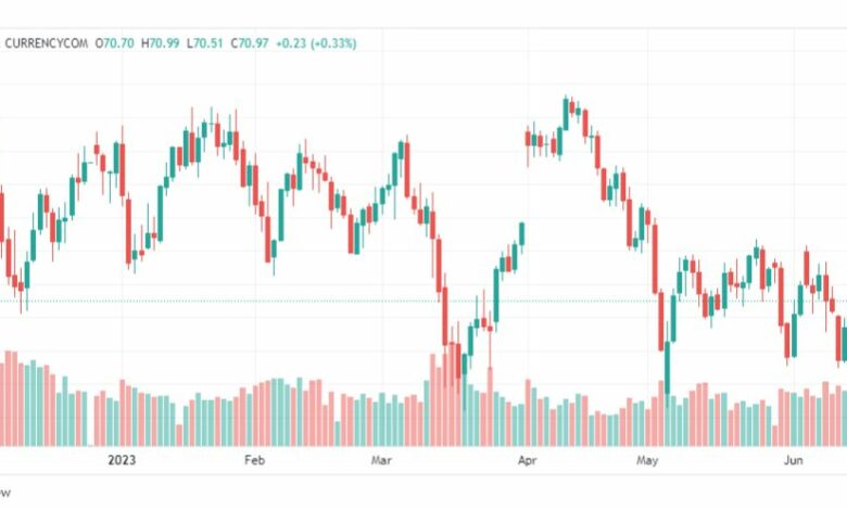 تحليل نفط خام تكساس-CRUDE-OIL-16-6-2023