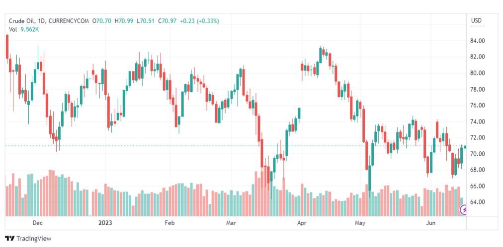 تحليل نفط خام تكساس-CRUDE-OIL-16-6-2023