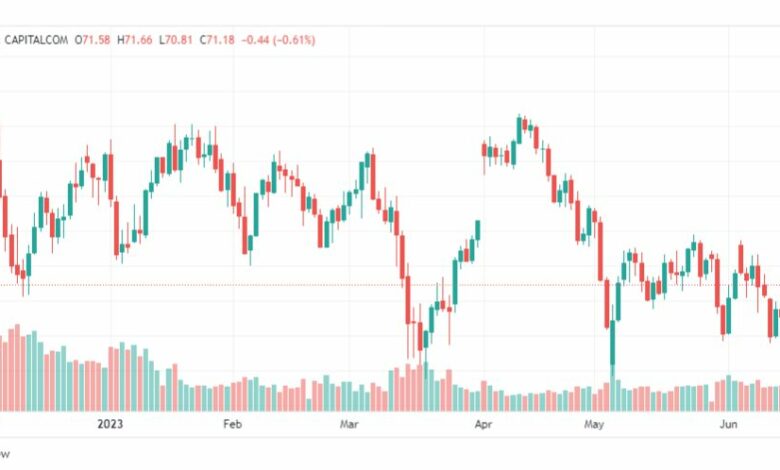 تحليل نفط خام تكساس-CRUDE-OIL-19-6-2023