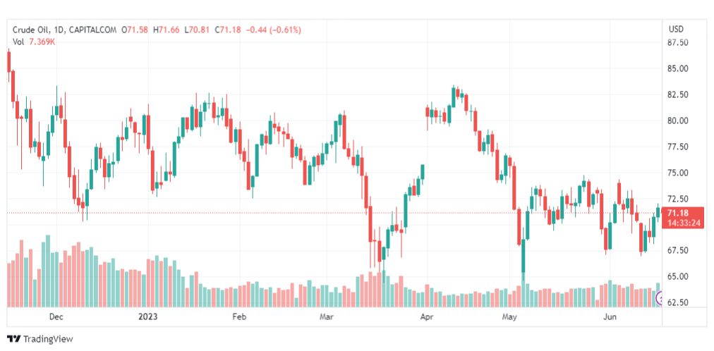 تحليل نفط خام تكساس-CRUDE-OIL-19-6-2023