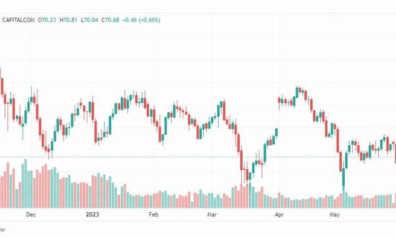 تحليل نفط خام تكساس-CRUDE-OIL-2-6-2023