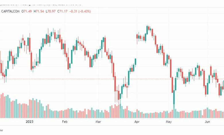 تحليل نفط خام تكساس-CRUDE-OIL-20-6-2023