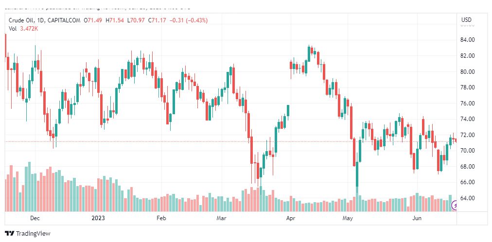 تحليل نفط خام تكساس-CRUDE-OIL-20-6-2023