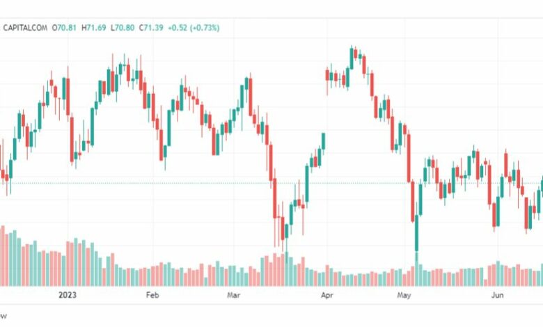 تحليل نفط خام تكساس-CRUDE-OIL-21-6-2023
