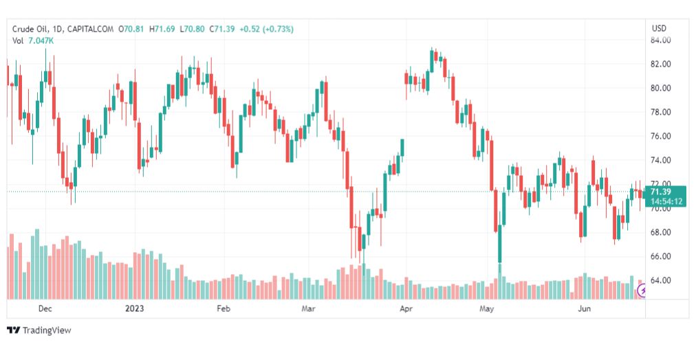 تحليل نفط خام تكساس-CRUDE-OIL-21-6-2023