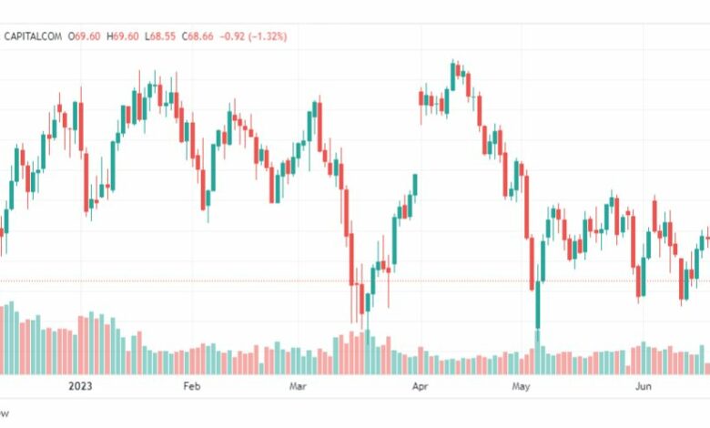 تحليل نفط خام تكساس-CRUDE-OIL-23-6-2023