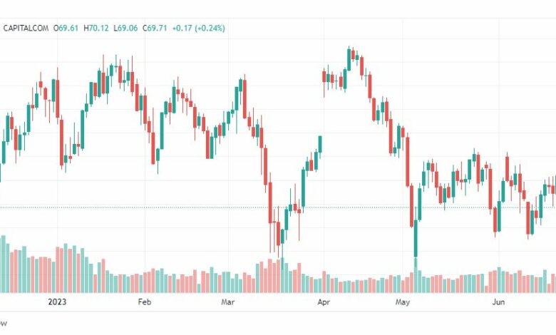 تحليل نفط خام تكساس-CRUDE-OIL-26-6-2023