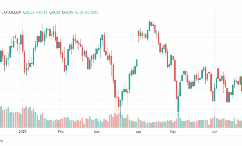 تحليل نفط خام تكساس-CRUDE-OIL-27-6-2023