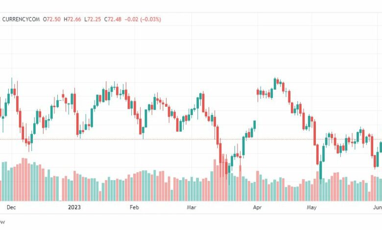 تحليل نفط خام تكساس-CRUDE-OIL-8-6-2023
