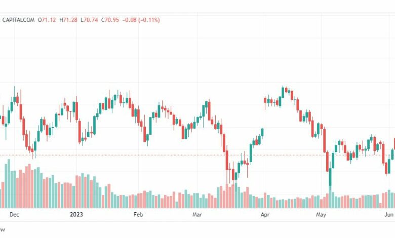 تحليل نفط خام تكساس-CRUDE-OIL-9-6-2023