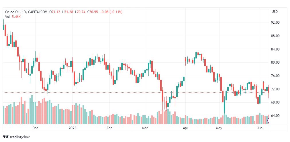 تحليل نفط خام تكساس-CRUDE-OIL-9-6-2023