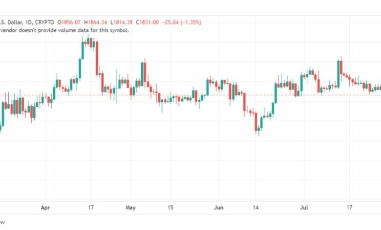 تحليل الاثيريوم دولار-ETHUSD-1-8-2023