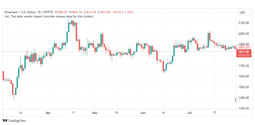 تحليل الاثيريوم دولار-ETHUSD-1-8-2023
