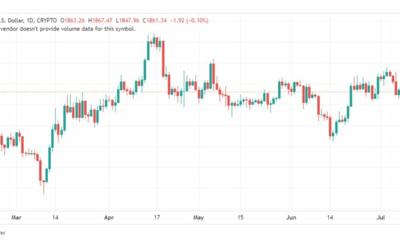 تحليل الاثيريوم دولار-ETHUSD-10-7-2023