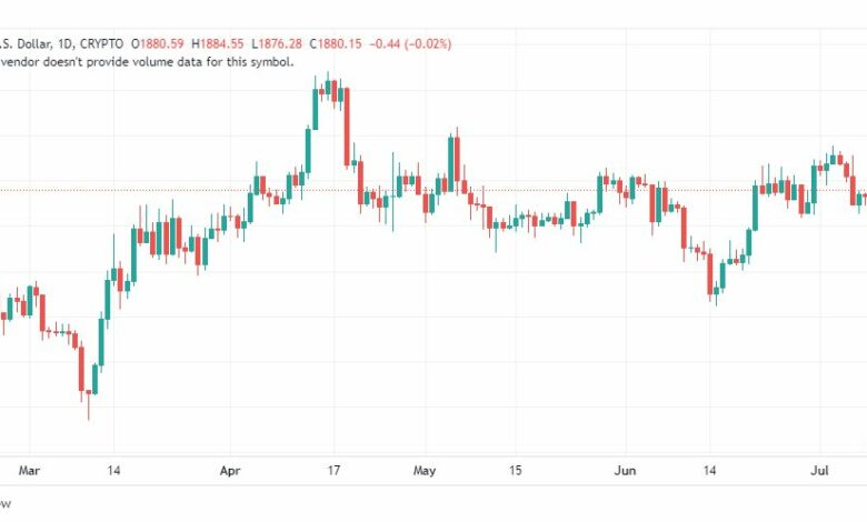 تحليل الاثيريوم دولار-ETHUSD-11-7-2023