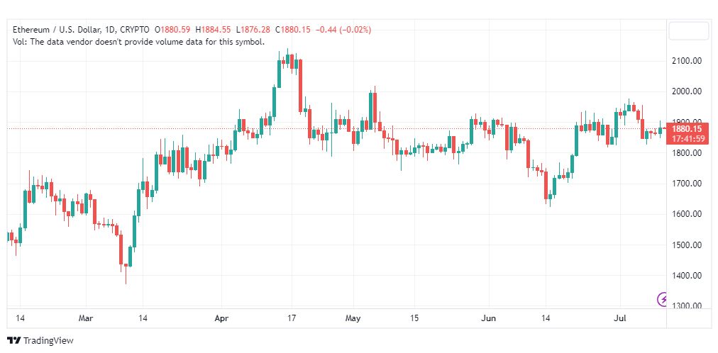 تحليل الاثيريوم دولار-ETHUSD-11-7-2023