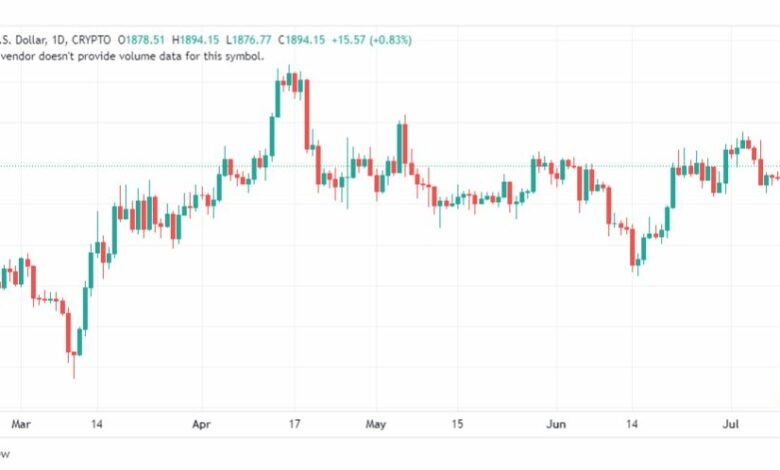 تحليل الاثيريوم دولار-ETHUSD-12-7-2023