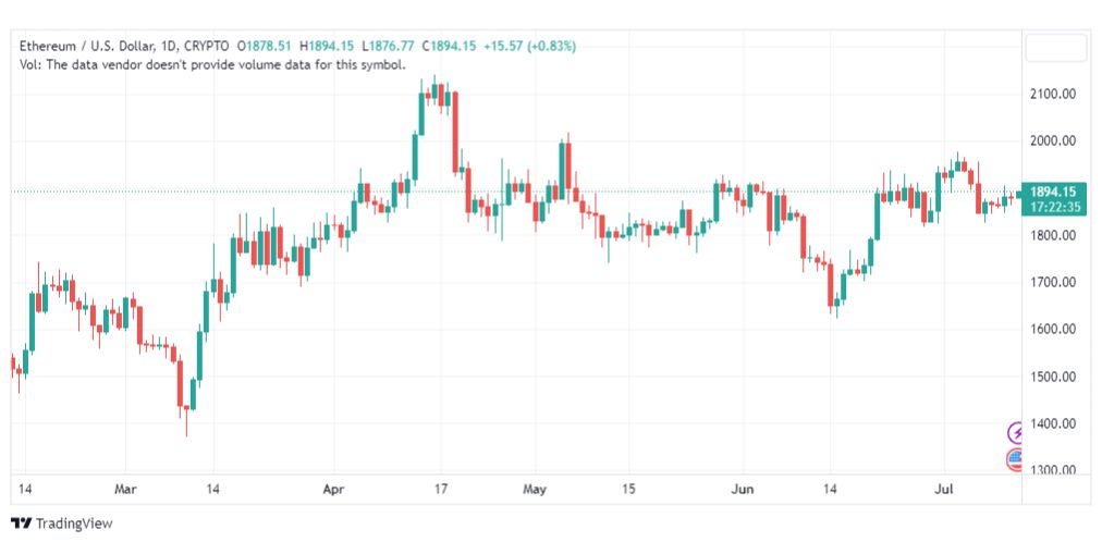 تحليل الاثيريوم دولار-ETHUSD-12-7-2023
