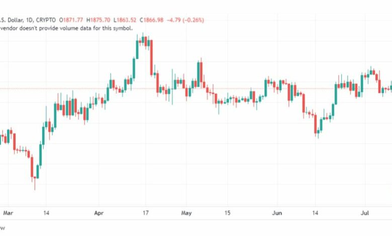 تحليل الاثيريوم دولار-ETHUSD-13-7-2023