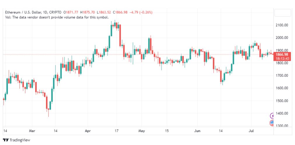 تحليل الاثيريوم دولار-ETHUSD-13-7-2023