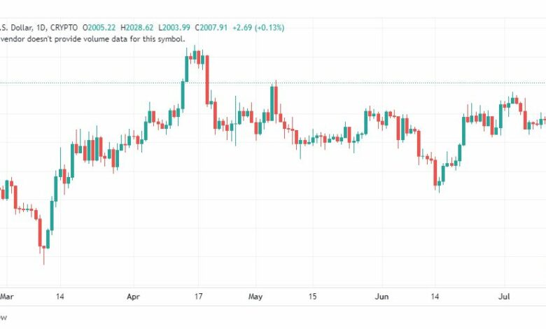 تحليل الاثيريوم دولار-ETHUSD-14-7-2023